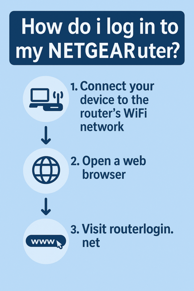 Netgear Router Login Example How do I log in to my netgear router : A Step-by-Step Guide