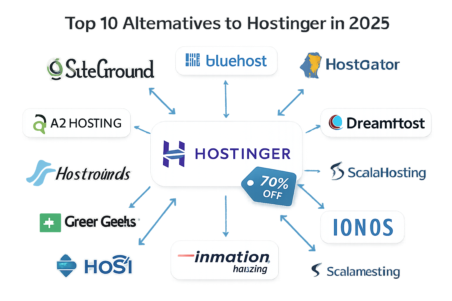Top Hosting Provider